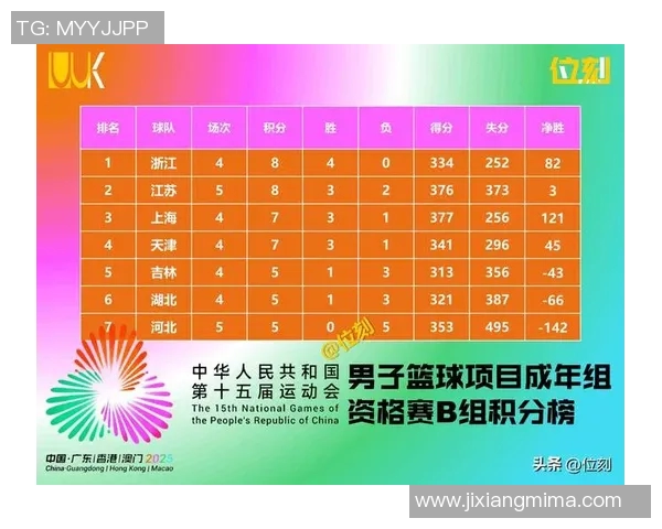 全运会特别报道：成都篮球队从青涩到辉煌的成长历程与奋斗精神