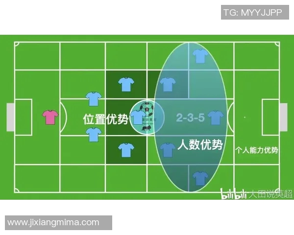 北京足球队选拔赛个人能力分析与表现评估探讨