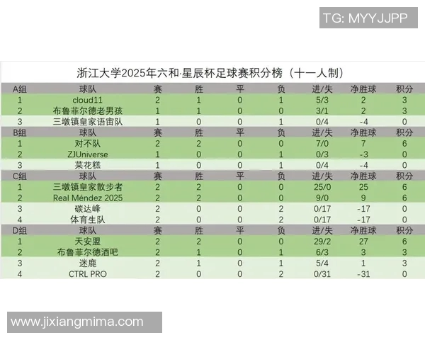 杭州足球队在足球团队协作排行榜中荣获第六名展现出色团队精神与实力 杭州足球队在足球团队协作排行榜中荣获第六名展现出色团队精神与实力